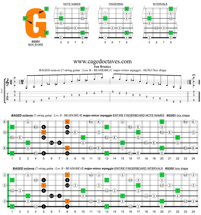 BAGED octaves (7-string guitar : Low B tuning) C major-minor arpeggio : 6G3G1 box shape